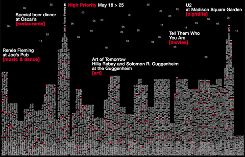 Variations on a Theme: <i>New York</i>'s High Priorities: Slideshow: Slide 60