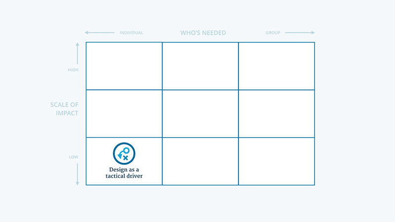 Design as a tactical driver — matrix placement