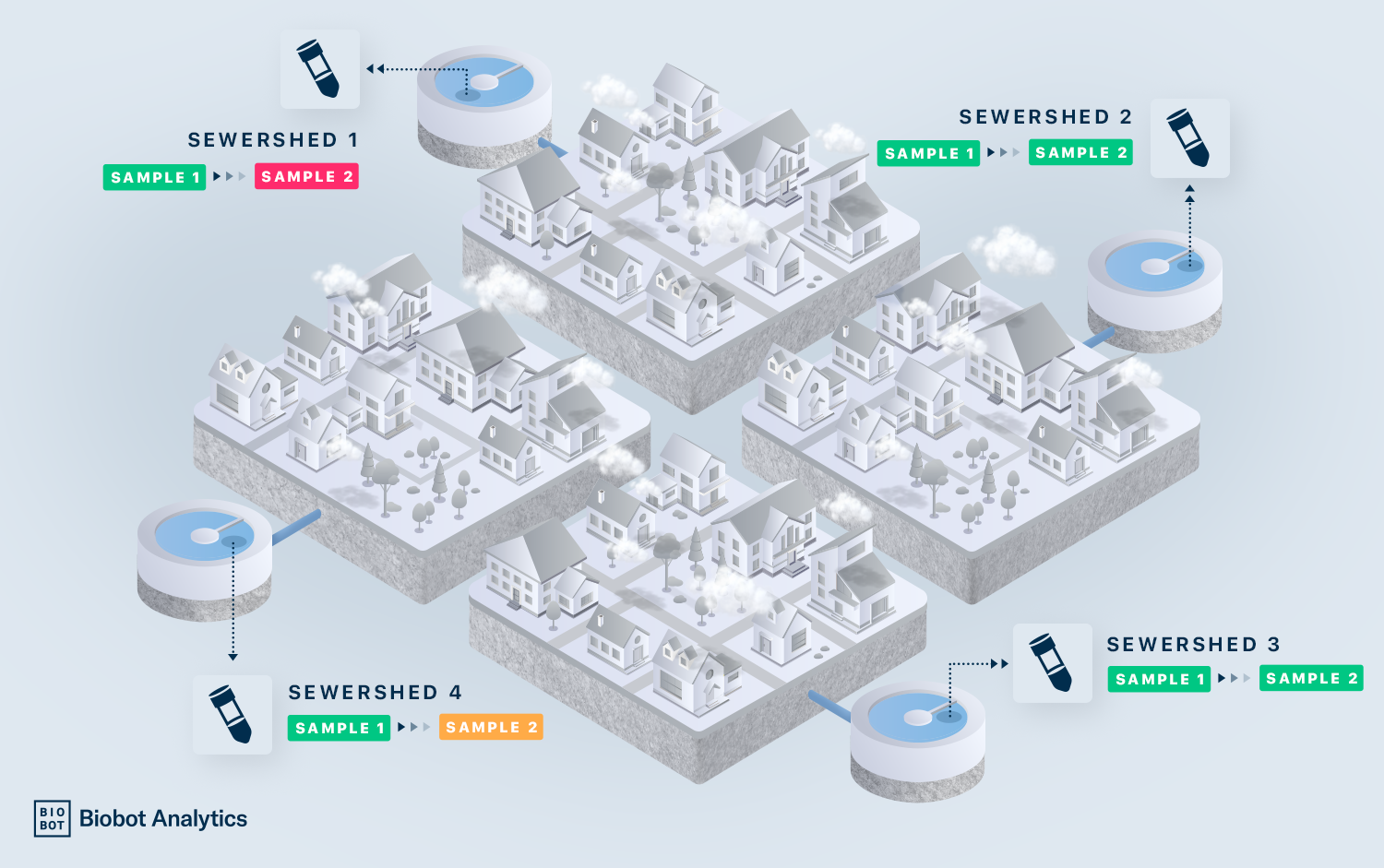 Biobots research